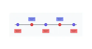 Roadmap Horizontal - Tailwind Component