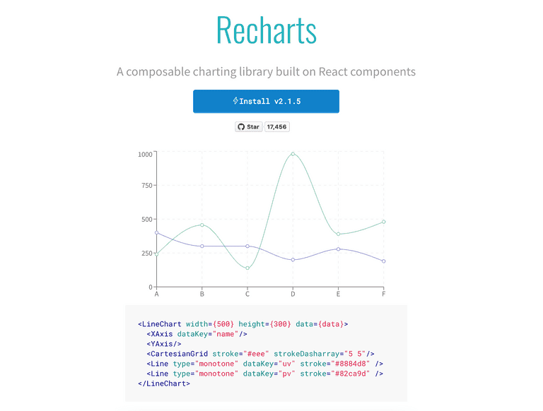 Recharts ReactJS Library